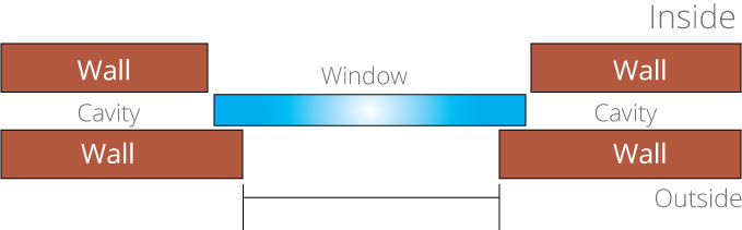 upvc sash windows Check Reveal